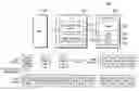 Fig. 01 - MEMORY MAPPING