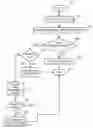 Fig. 01 - System and method of squeezing memory slabs empty
