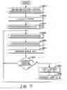Fig. 06 - Controlling instruction execution in a processing environment