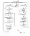 Fig. 07 - Supporting multiple operating systems in media devices
