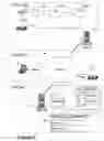 Fig. 03 - Advanced stream format (ASF) data stream header object protection