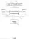 Fig. 06 - Method and architecture for restricting access to a memory device