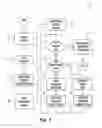 Fig. 02 - System and method for automatic stylesheet inference