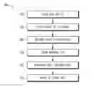 Fig. 01 - Compressing, and extracting a value from, a page descriptor format file