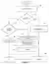 Fig. 07 - Method to manage speaker notes in a computer implemented slide show