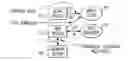 Fig. 01 - Distributed video content management and sharing system