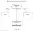 Fig. 03 - METHOD AND SYSTEM FOR ENHANCING COMMUNICATION WITH INSTANT MESSENGER/CHAT COMPUTER SOFTWARE APPLICATIONS