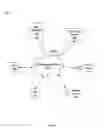 Fig. 02 - Re-creating meeting context