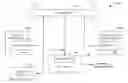 Fig. 01 - Services for industrial control systems