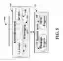 Fig. 06 - Services for industrial control systems