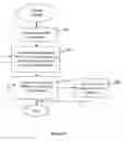 Fig. 16 - Display container cell modification in a cell based EUI