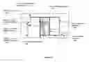 Fig. 17 - Display container cell modification in a cell based EUI