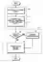 Fig. 01 - Method of logic circuit synthesis and design using a dynamic circuit library