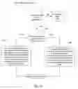 Fig. 22 - HDL design structure for integrating test structures into an integrated circuit design