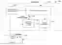 Fig. 01 - Visual association creation for object relational class development