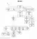 Fig. 03 - METHOD AND SYSTEM FOR CREATING, DEPLOYING, AND UTILIZING A SERVICE