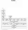 Fig. 04 - METHOD AND SYSTEM FOR CREATING, DEPLOYING, AND UTILIZING A SERVICE