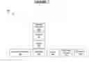 Fig. 08 - METHOD AND SYSTEM FOR CREATING, DEPLOYING, AND UTILIZING A SERVICE