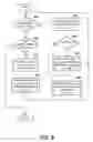 Fig. 10 - Obtaining profile data for use in optimizing computer programming code
