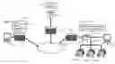 Fig. 01 - Remote firmware management for electronic devices