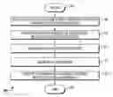 Fig. 01 - Transparent recovery of self-sustained code-upgrade