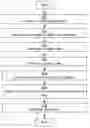 Fig. 01 - Updating of Data Instructions