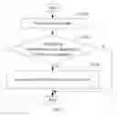 Fig. 04 - System and method for automatically loading software components