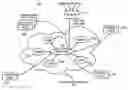 Fig. 01 - Change management