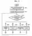 Fig. 07 - Apparatus for reconfiguring, mapping method and scheduling method in reconfigurable multi-processor system
