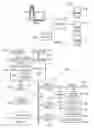 Fig. 02 - Programming in a simultaneous multi-threaded processor environment