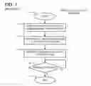 Fig. 02 - Method and apparatus for preventing undesired termination of a process in an information handling system