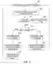 Fig. 03 - Method, system, and storage medium for managing computer processing functions