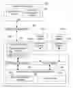 Fig. 01 - CONTROLLING RESOURCE TRANSFERS IN A LOGICALLY PARTITIONED COMPUTER SYSTEM
