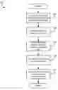 Fig. 01 - Providing security for queries to electronic product code information services