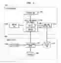 Fig. 02 - Extending the sparcle privacy policy workbench methods to other policy domains