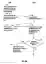 Fig. 08 - User interface to facilitate exchanging files among processor-based devices