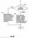 Fig. 09 - User interface to facilitate exchanging files among processor-based devices