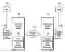 Fig. 01 - System and article of manufacture for bidirectional data transfer