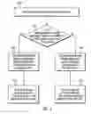 Fig. 06 - System and article of manufacture for bidirectional data transfer