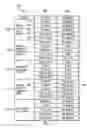 Fig. 07 - System and article of manufacture for bidirectional data transfer