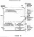 Fig. 52 - Electronic device protection system and method