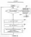 Fig. 66 - Electronic device protection system and method