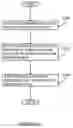 Fig. 69 - Electronic device protection system and method