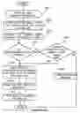 Fig. 70 - Electronic device protection system and method