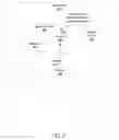 Fig. 03 - Method and apparatus for deferred security analysis