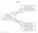 Fig. 02 - LNG tank and operation of the same