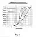 Fig. 02 - Formation of glass flakes