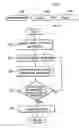 Fig. 04 - Steam Generator Having Press-Sensor for Drum Washing Machine and Control Method as the Same