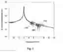 Fig. 05 - High quality factor resonators for liquid immersion biological and chemical sensors