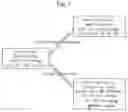 Fig. 02 - LNG TANK SHIP AND OPERATION THEREOF